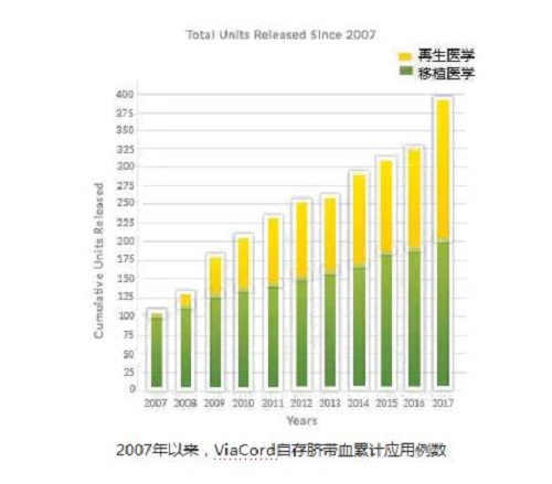 QQ截图20180313142249